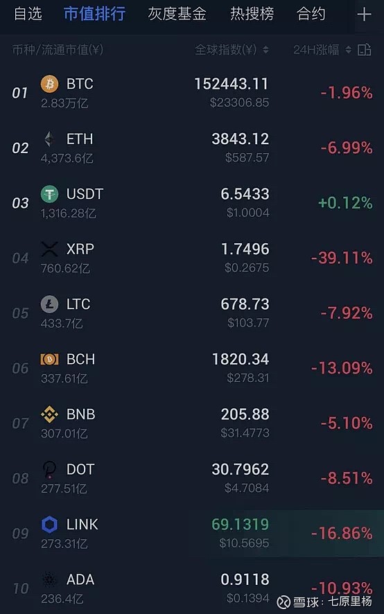 XRP瑞波币App(xrp瑞波币 值得买吗)