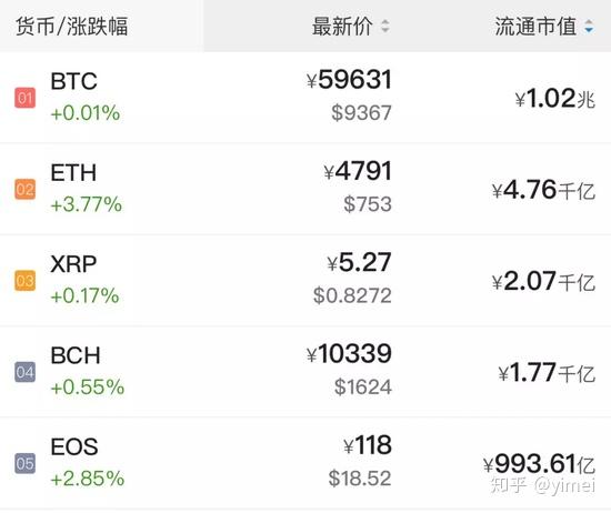 xrp币价格为什么这么低的简单介绍