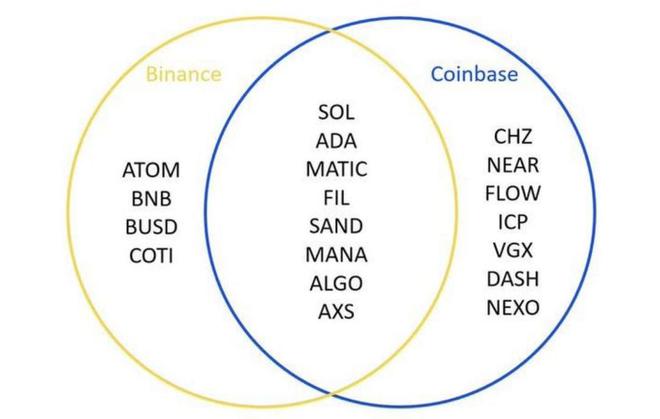 xrp与sec(xrp与sec胜算)