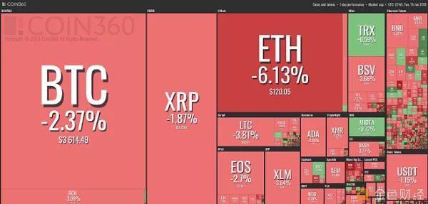 xrp和usdc哪个好(usdt与usdc有什么区别)