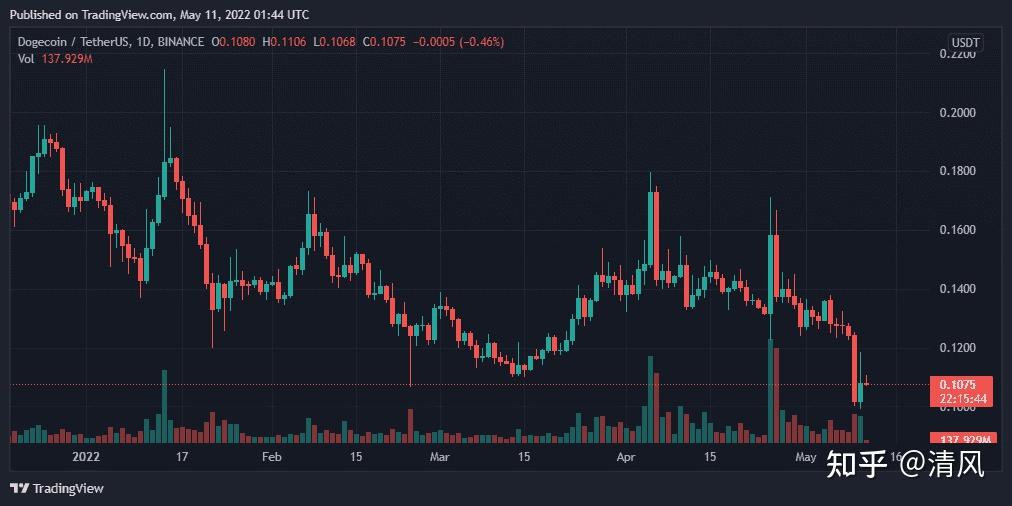 xrp能不能涨到50美金(xrp2021年能涨到多少)