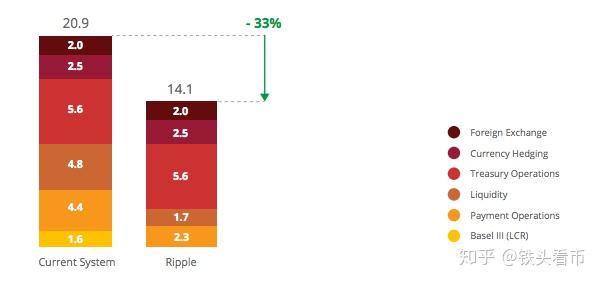 什么可以存xrp(什么可以存放临时数据的独立储存单元)