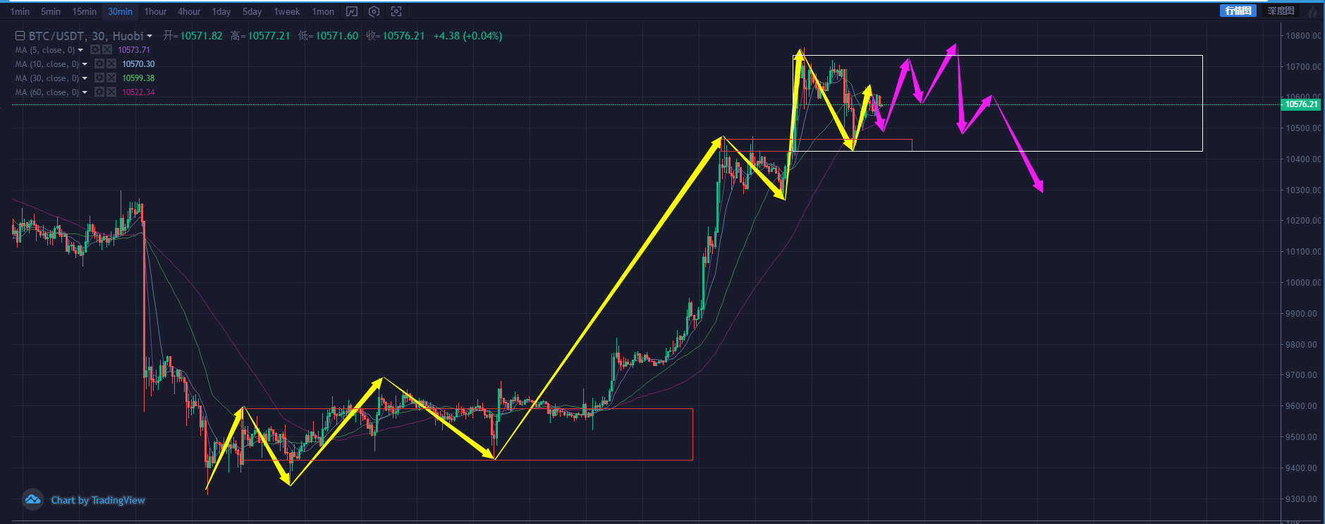 xrp拉升(xrp币最新消息)