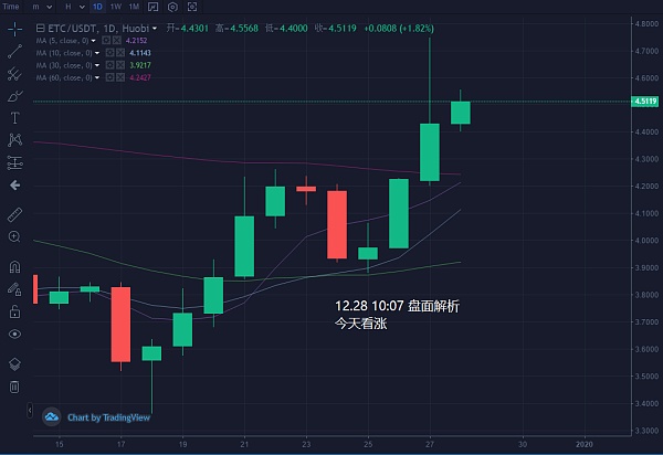 xrp拉升(xrp币最新消息)