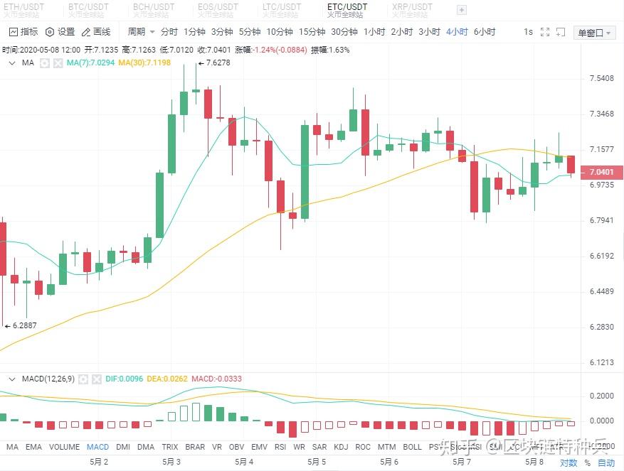 关于usdt今日行情xrp的信息