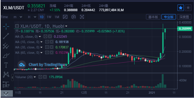 xrp不拉(xrp币最新消息)
