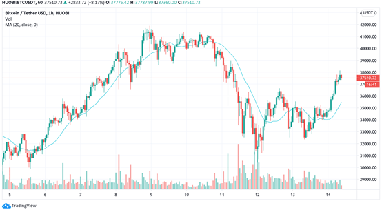 灰度撤xrp(灰度推出六款新品)