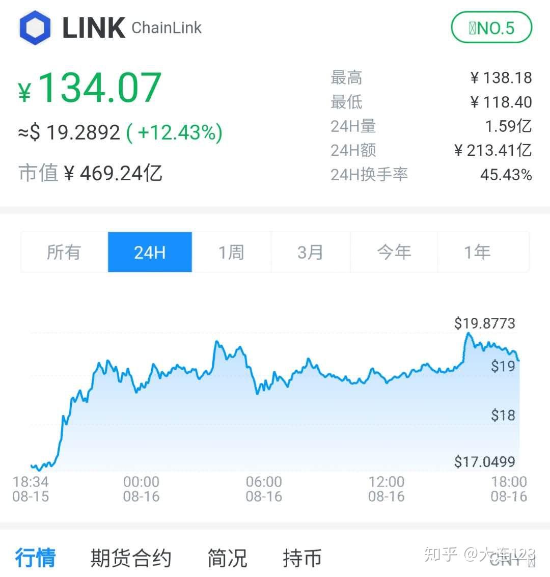 xrp数字货币怎么玩(数字币xrp连续三天涨超5%)