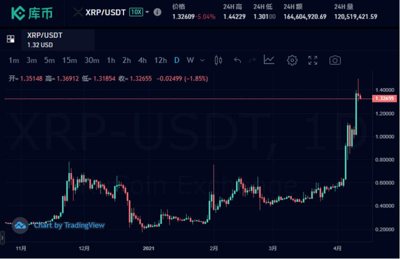 包含xrp币价格为什么这么低的词条