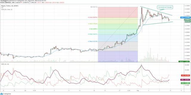 货币xrp下架(xrp币未来前景)