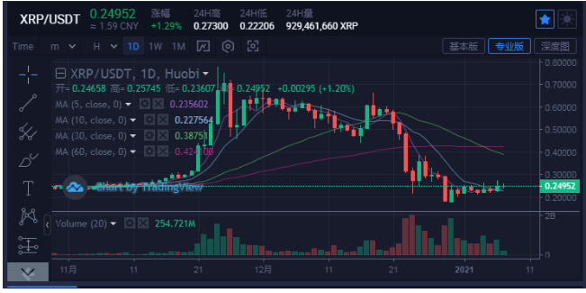 xrp不拉(xrpd是什么检测方法)