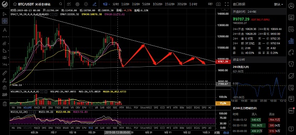 xrp跌(xrp瑞波币最新消息)