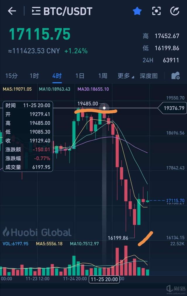 xrp跌(xrp瑞波币最新消息)