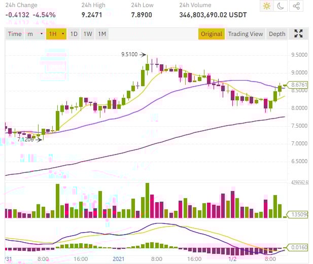 XRP2021预测(xrp2021年能涨到多少)