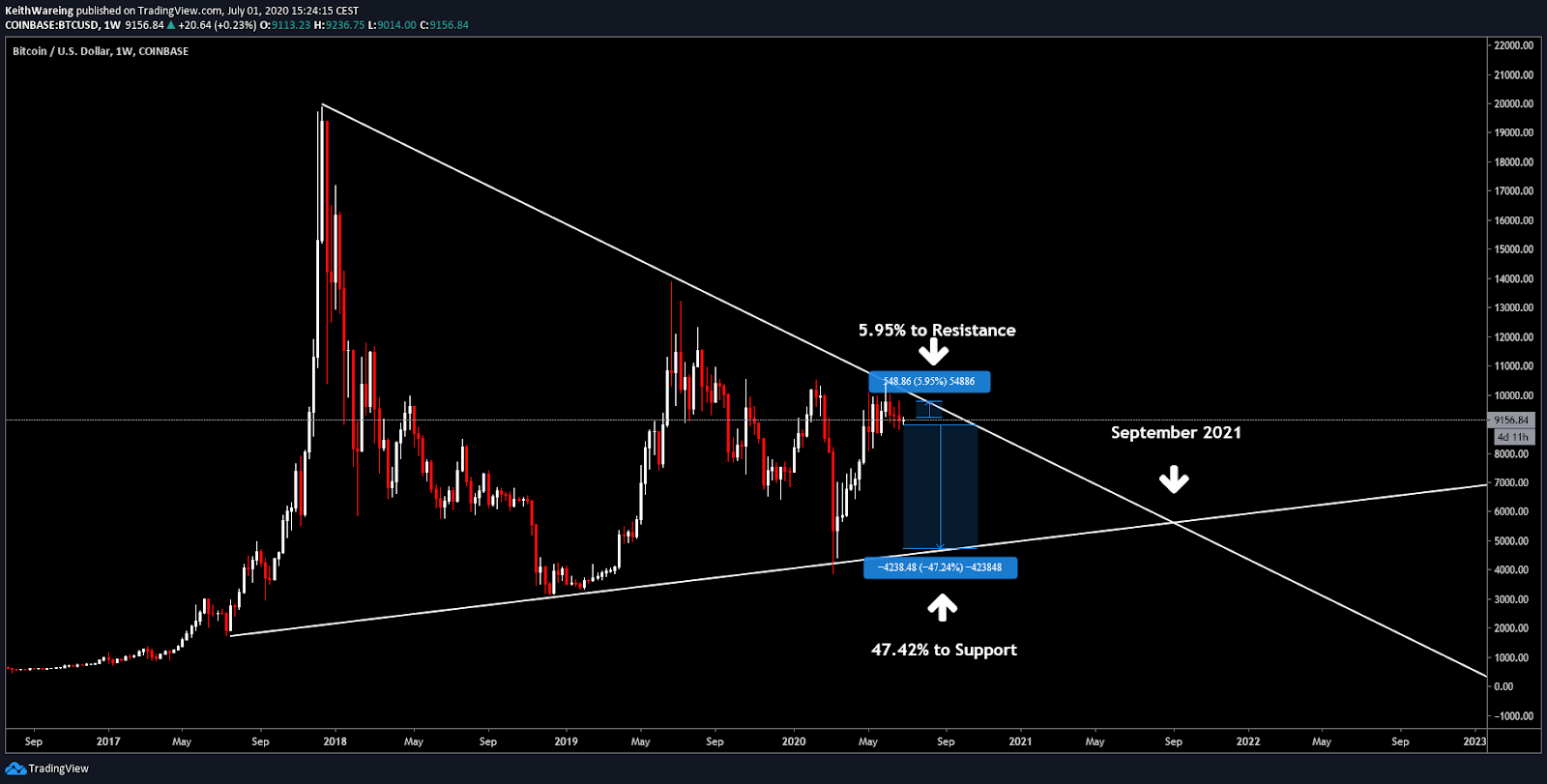 XRP2021预测(xrp2021年能涨到多少)