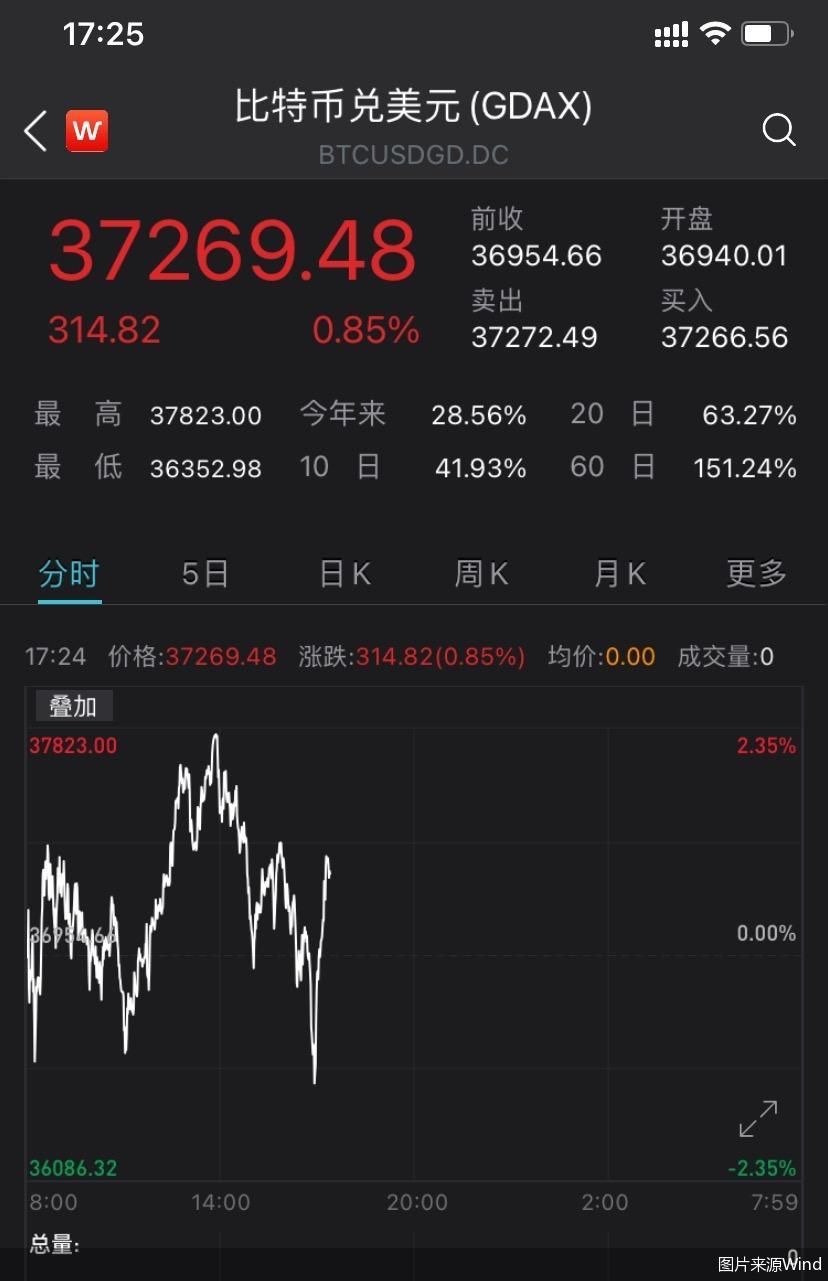 虚拟币实时价格xrp(虚拟币实时价格大全最新)
