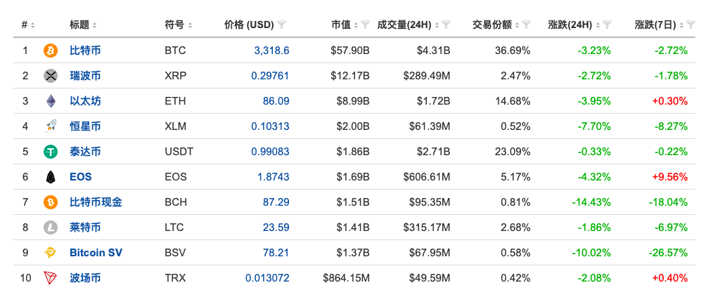虚拟币实时价格xrp(虚拟币实时价格怎么计算)