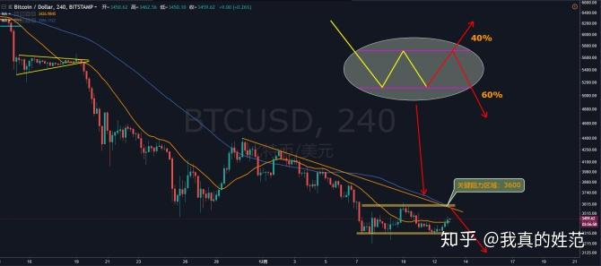 btm和xrp哪个更有价值(小蓝上的btm是什么意思解释一下)