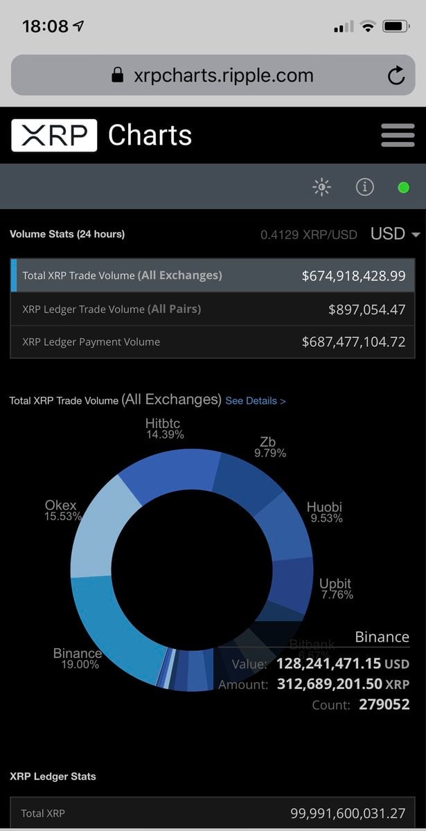 关于xrp什么时候上交易平台的信息