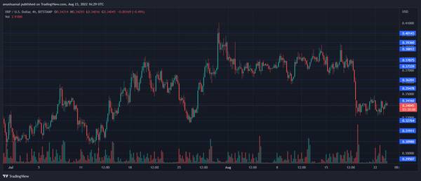 xrp跌(xrpd是什么检测方法)