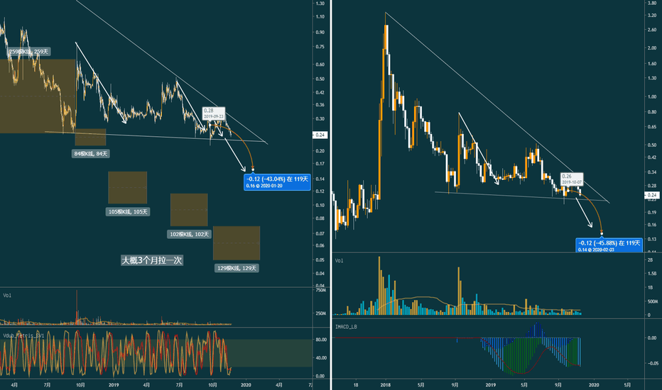 瑞波xrp三倍做空(xrp瑞波币三倍做空还有救吗)