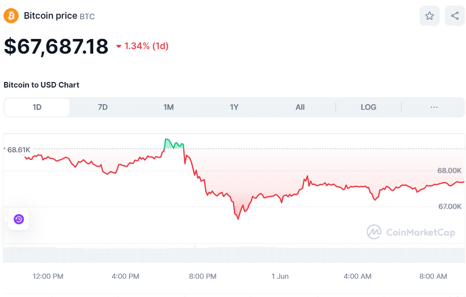 xrp币行情预测(xrp币价格金色财经)