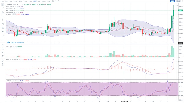 xrp币行情预测(xrp币价格金色财经)
