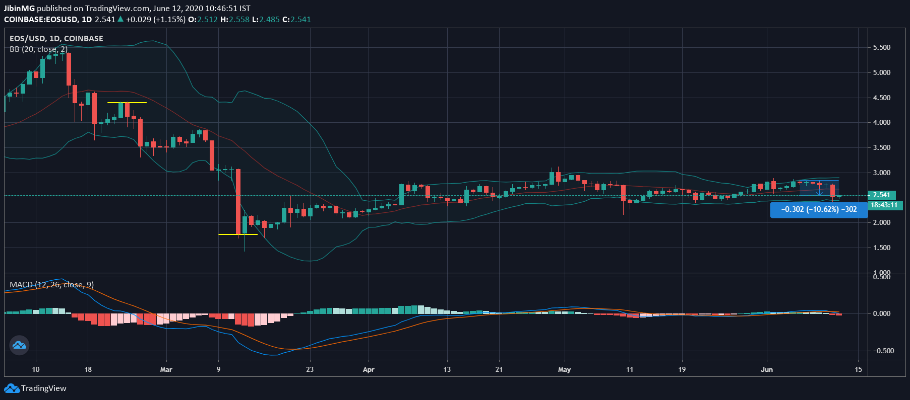 xrp雷达系统(rplidar雷达)