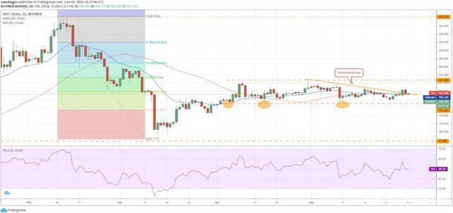 xrp币行情预测(xrp币价格今日行情)