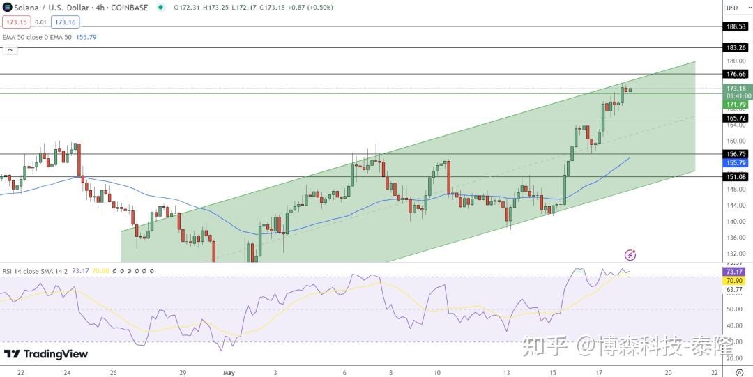xrp币行情预测(xrp币价格今日行情)