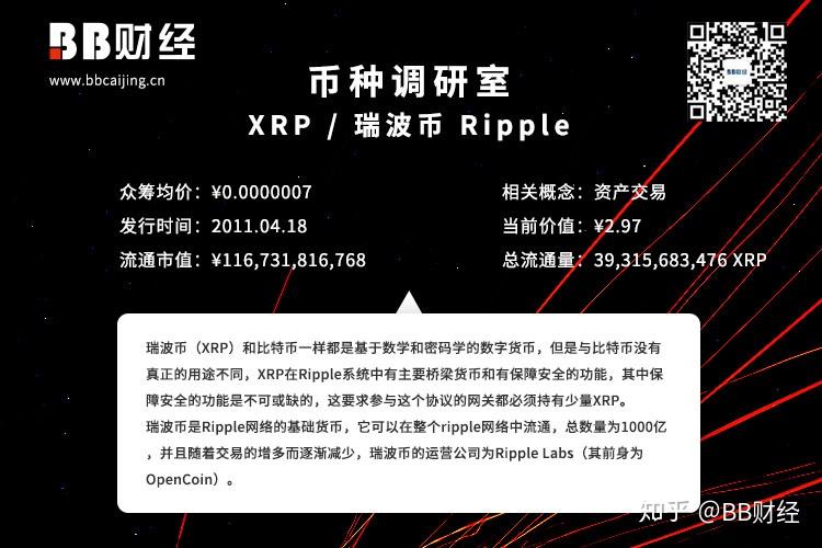 XRP瑞波币App(xrp瑞波币值得投资吗)