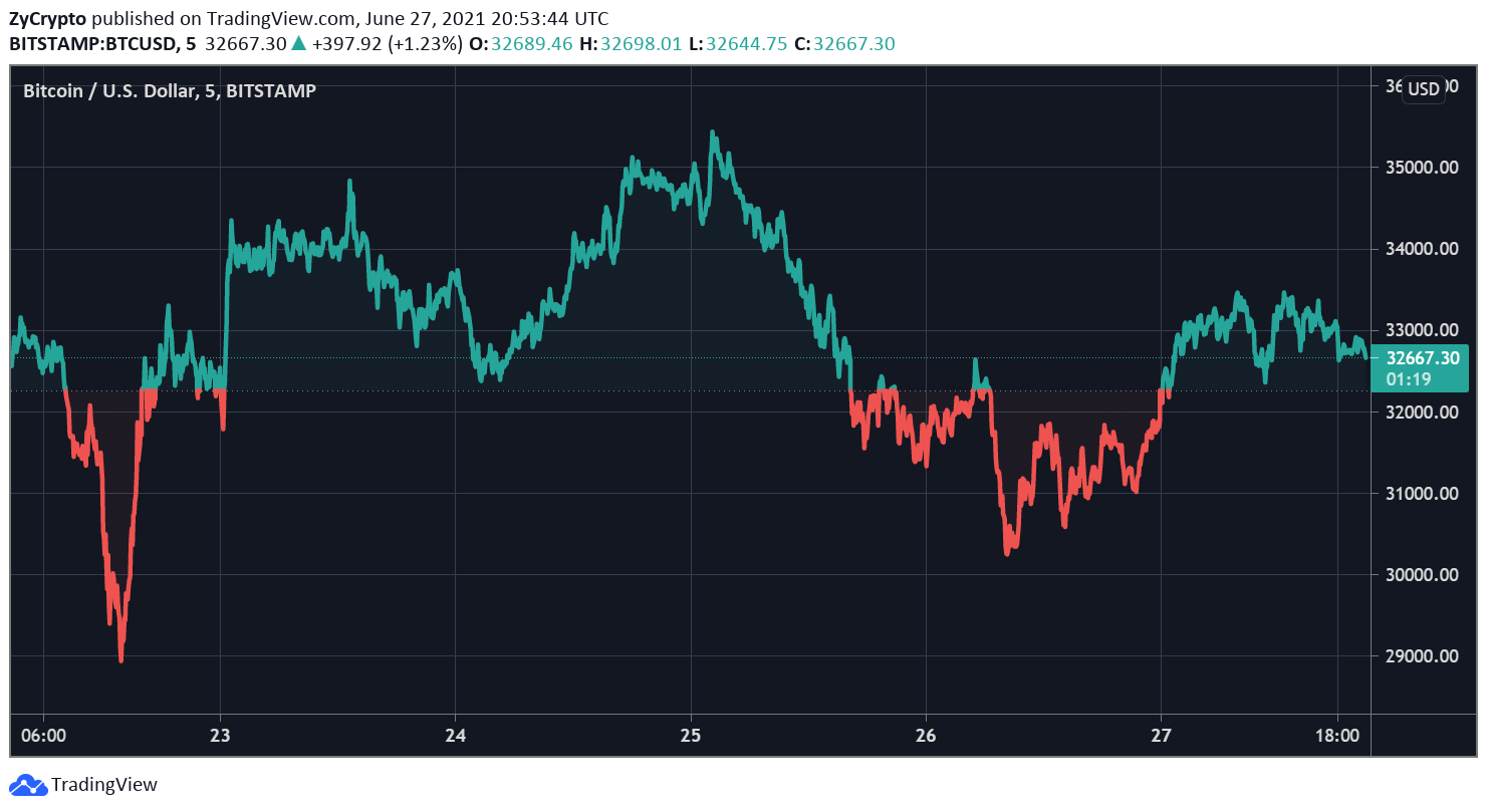 xrp币行情预测(xrp币价格今日价格)
