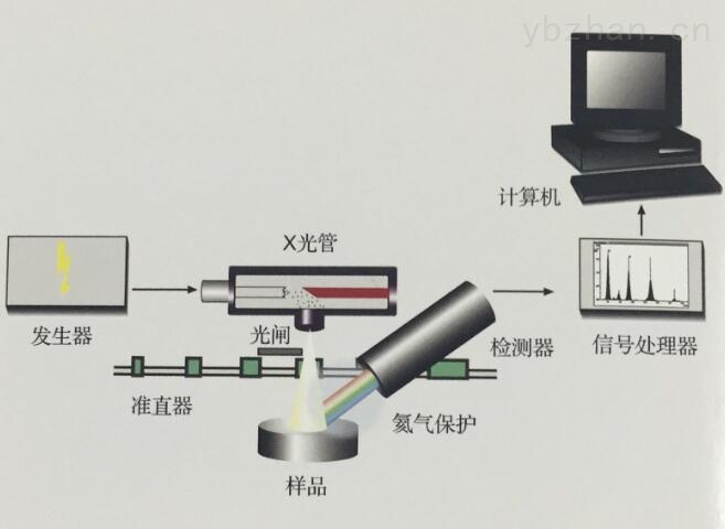 xrpusdt(XRD计算dspacing)