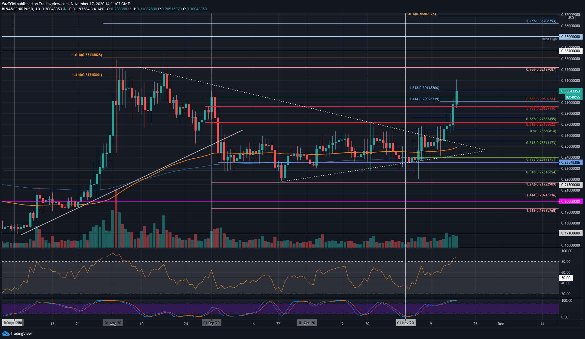 瑞波xrp三倍做空(xrp瑞波币官司最新消息)