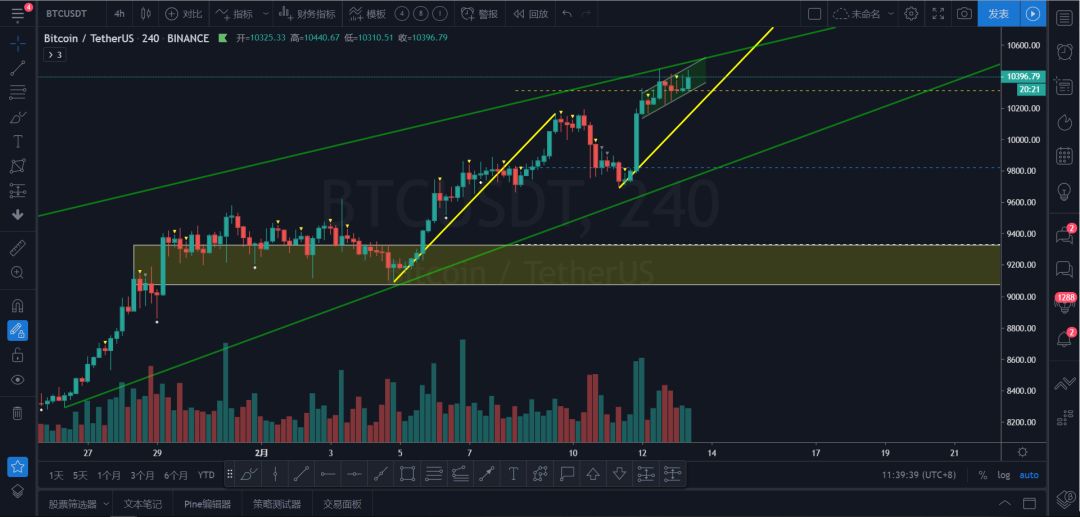 xrp为什么涨不起(xrp还有涨的希望吗)