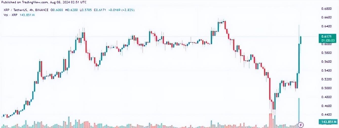 包含xrp为什么涨的这么快的词条