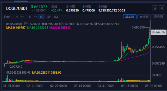 xrp市值多少美元(xrp暴涨2020年)