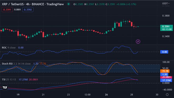 usdt今日行情xrp(usdt今日行情价格)