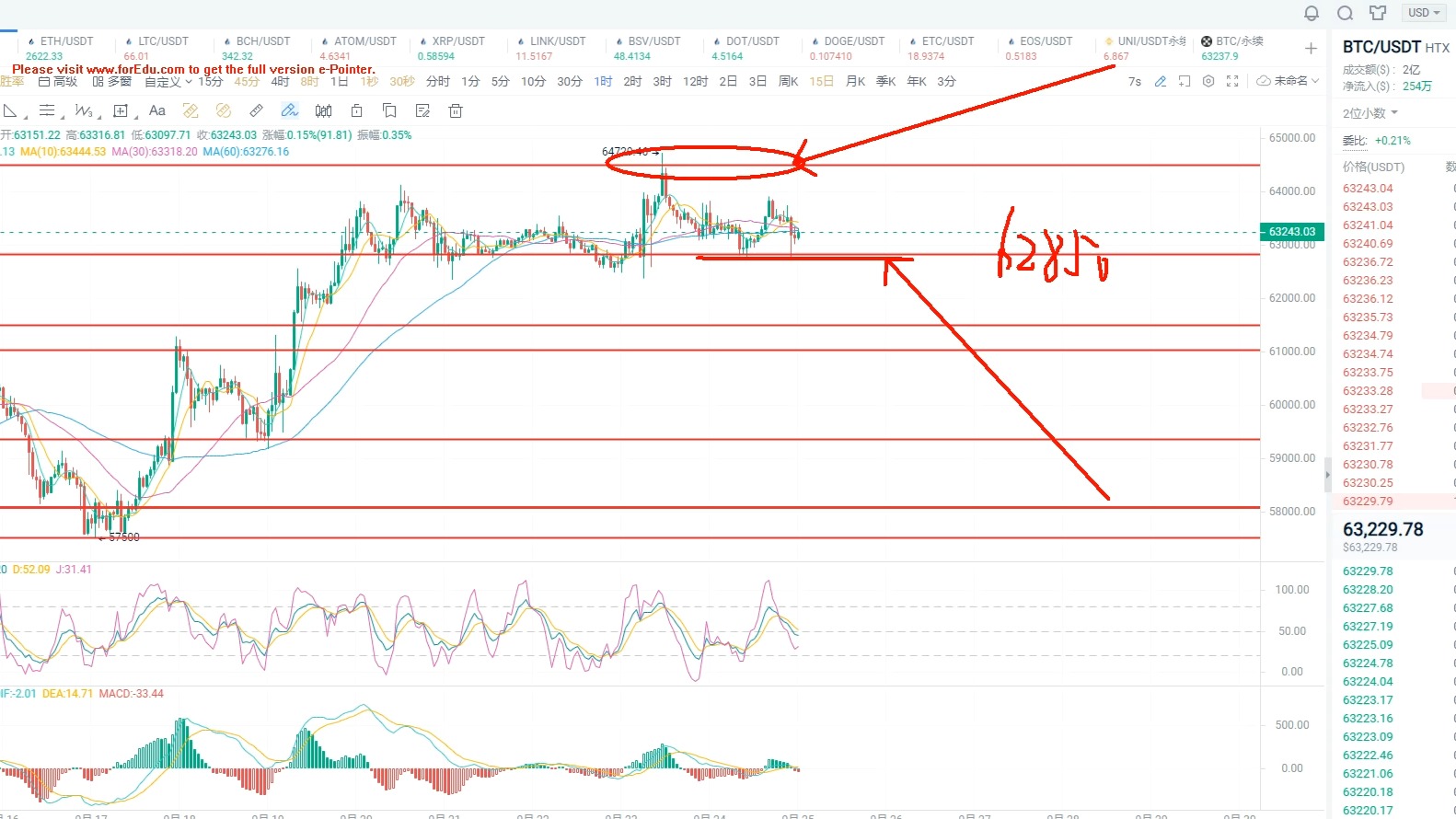 usdt今日行情xrp(usdt今日行情价格)